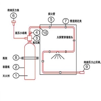 气体灭火系统信号反馈装置动作试验机