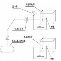 消防喷嘴耐热、耐压、耐冷击试验机