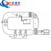 可燃气体探测器高低温、湿热试验箱