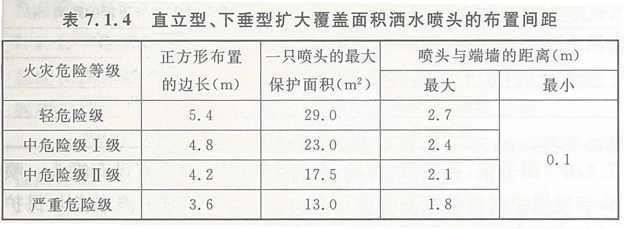 直立型、下垂型扩大覆盖面积洒水喷头