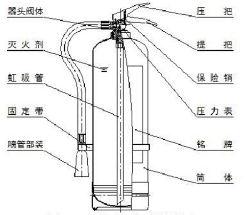 手提式灭火器