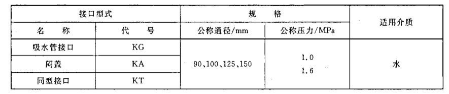 消防接口仪器配置试验方案5