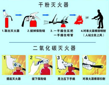 二氧化碳灭火器使用方法