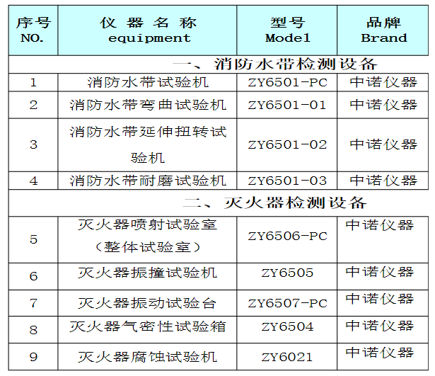 消防检测中心需要配套哪些消防检测设备