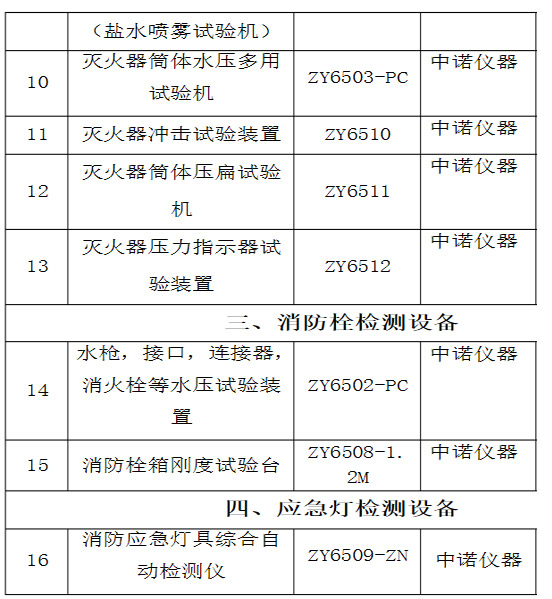 消防检测中心需要配套哪些消防检测设备