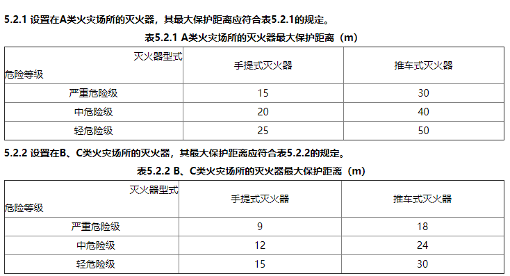 消防灭火器配置有什么要求？