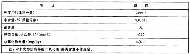 二氧化碳灭火器灭火剂性能检测