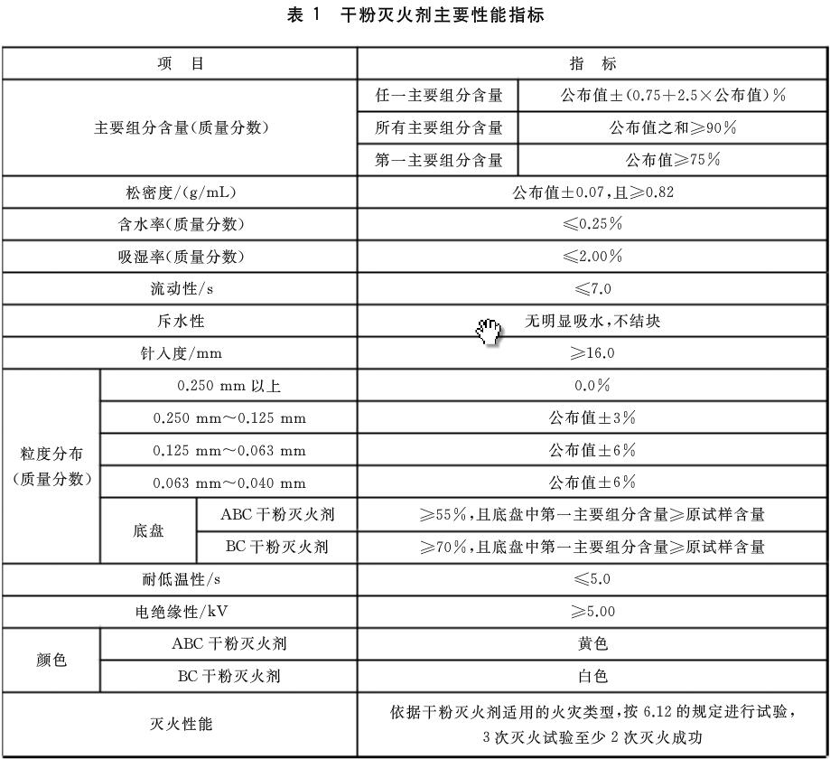 干粉灭火器检测设备需要哪些？