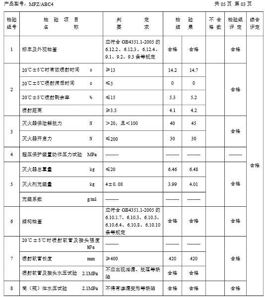 干粉灭火器检测项目及使用方法