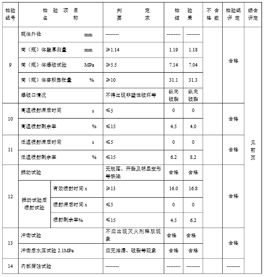 干粉灭火器检测项目及使用方法