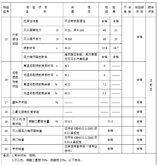 干粉灭火器检测项目及使用方法