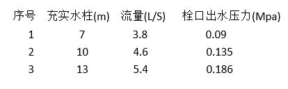 消火栓压力试验装置及使用方法