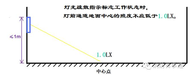 消防照度计使用方法